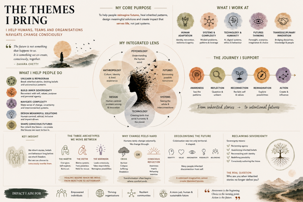 The Integrated Lens: Systems, Synthesis, & Human Adaptation