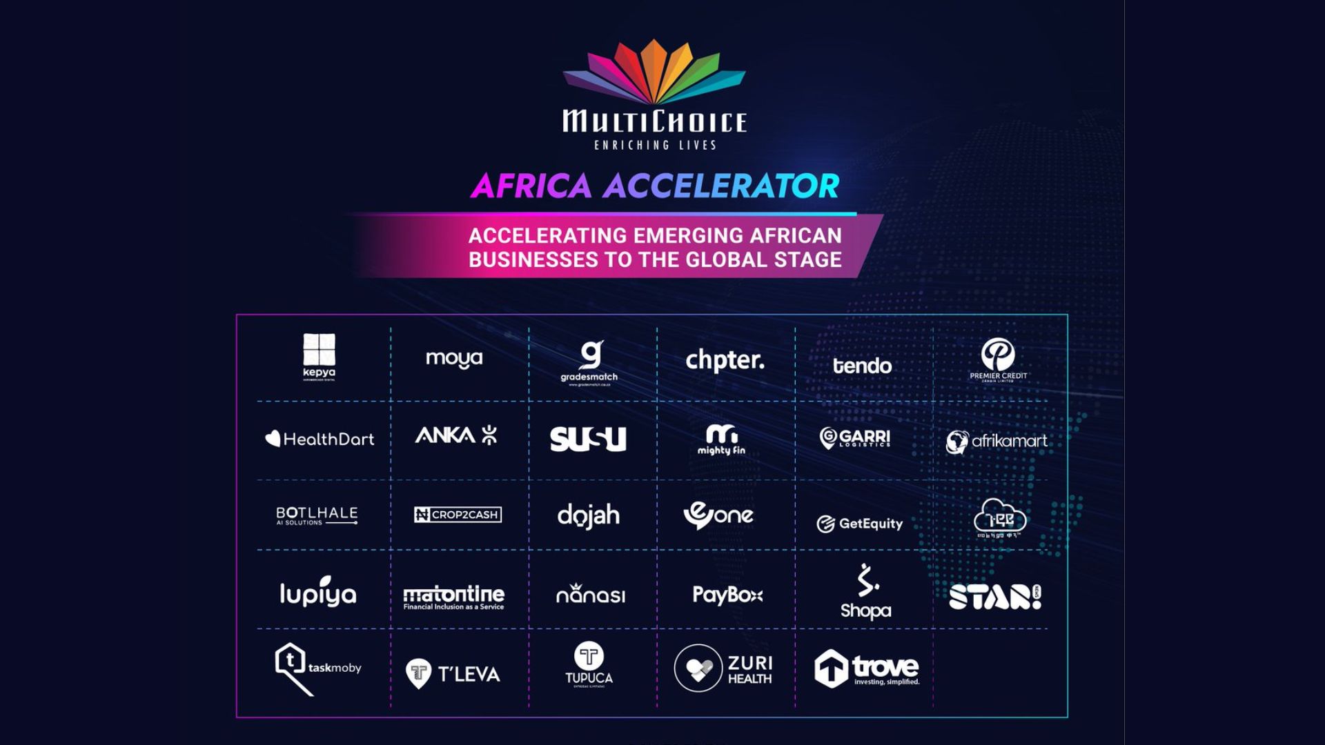 acceleratorstartups
